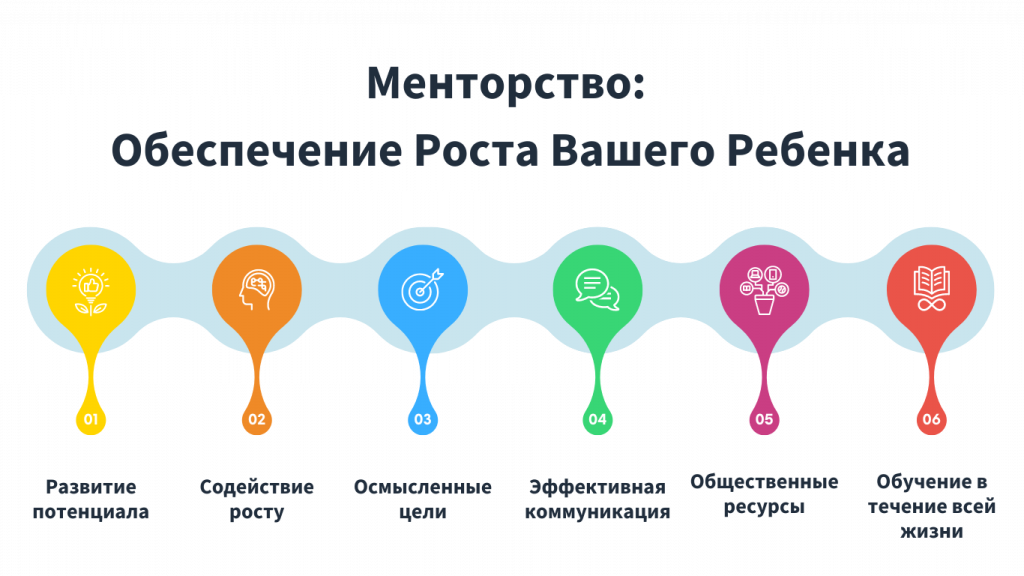 Как Наставничество Формирует Личностный Рост Вашего Ребенка