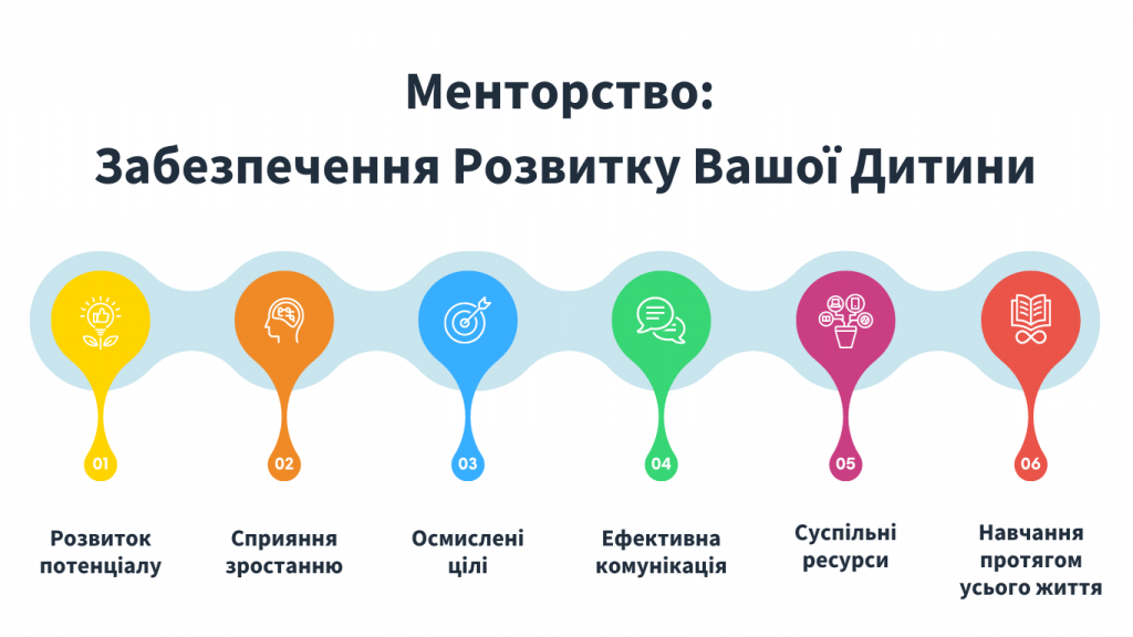 Як Наставництво Формує Особистісне Зростання Вашої Дитини