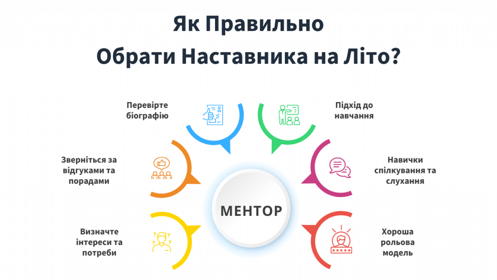 Як Правильного Обрати Ментора на Літо, щоб Розкрити Потенціал Вашої Дитини