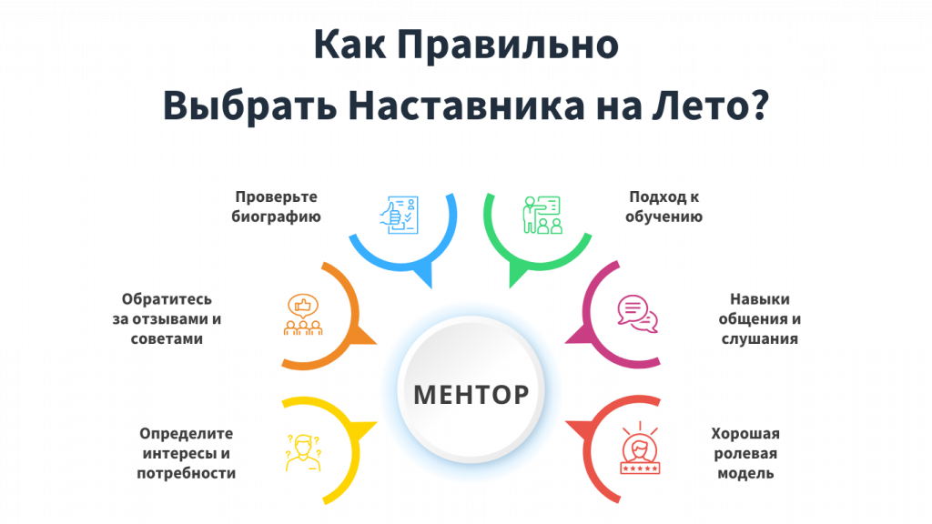 Как Выбрать Подходящего Ментора для Раскрытия Потенциала Вашего Ребенка Этим Летом