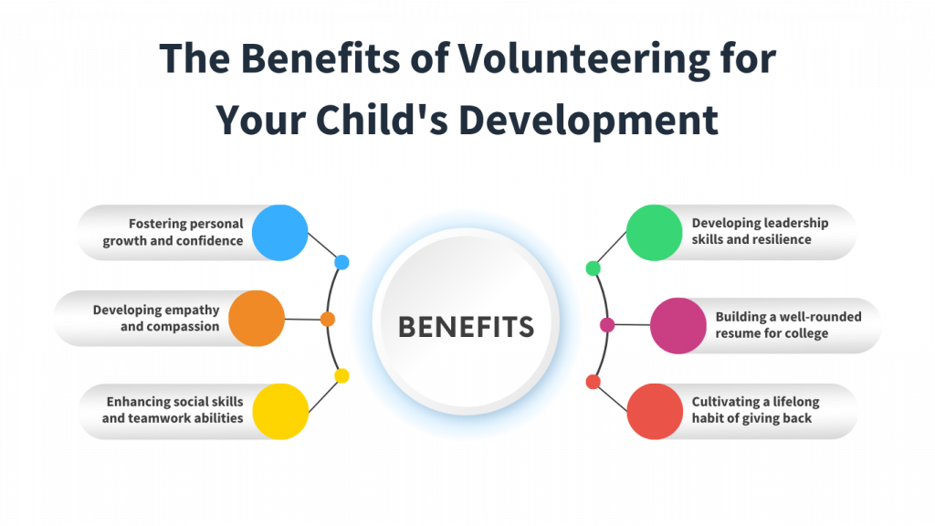 The Benefits of Volunteering for Your Child's Development