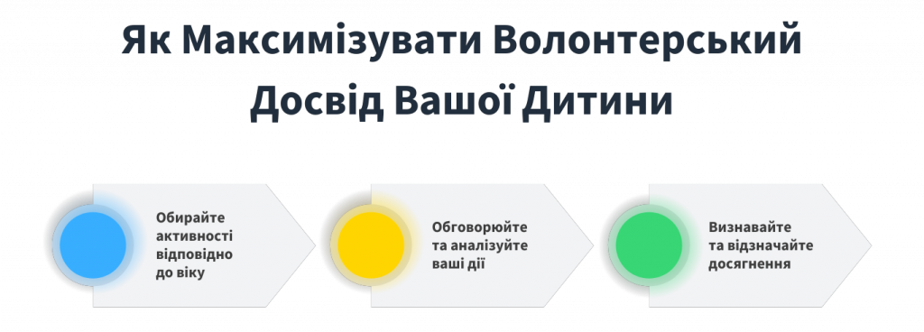 Як Максимізувати Волонтерський Досвід Вашої Дитини