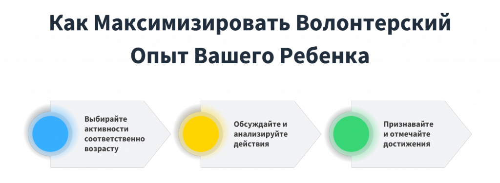 Как Максимально Использовать Волонтерский Опыт Вашего Ребенка