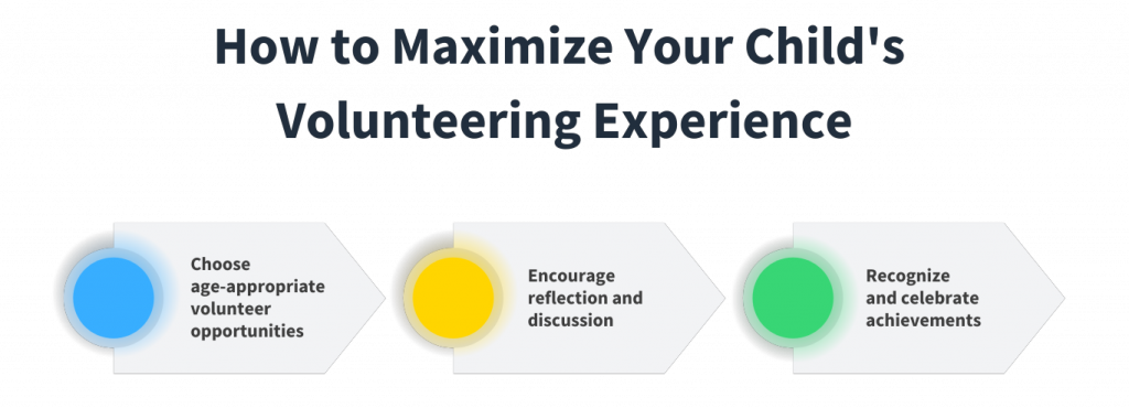 How to Maximize Your Child's Volunteering Experience