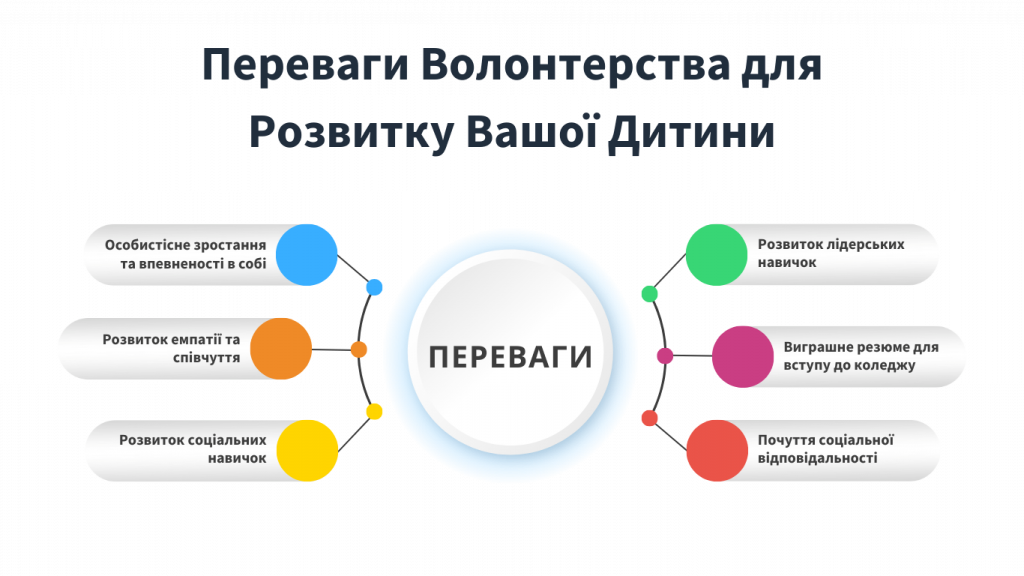 Переваги Волонтерства для Розвитку Вашої Дитини